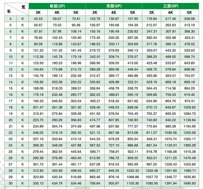 面積統(tǒng)計圖.jpg